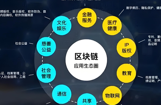 交易所官网について